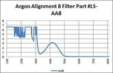 Argon Alignment 8 - Model 55